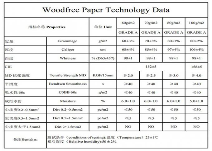 کاغذ بدون چوب بدون پوشش